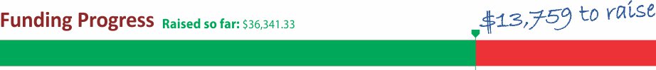 BBLUE Funding Prog.jpg