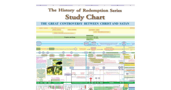 History of Redemption Study Set